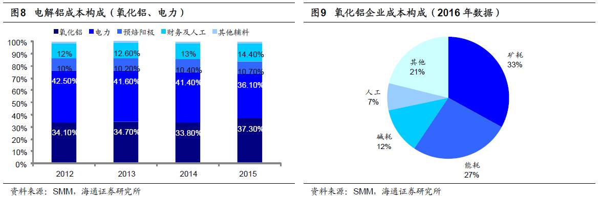 煤、鋼、有色，誰在竊喜，誰在憂慮？