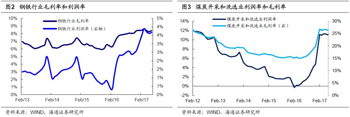 煤、鋼、有色，誰在竊喜，誰在憂慮？