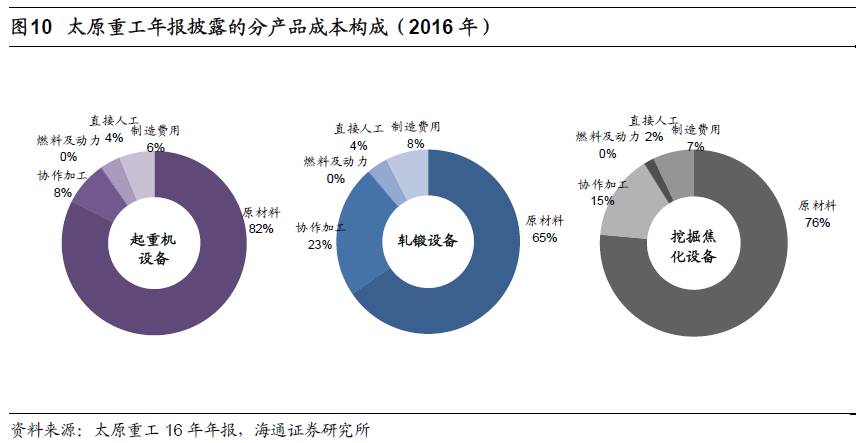 煤、鋼、有色，誰在竊喜，誰在憂慮？